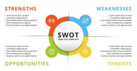A utilização da Análise SWOT no Gerenciamento de Projetos