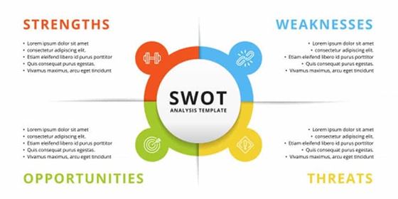 A utilização da Análise SWOT no Gerenciamento de Projetos