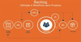 Backlog Definição e Benefícios para Projetos
