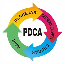 Como Funciona o Ciclo PDCA?